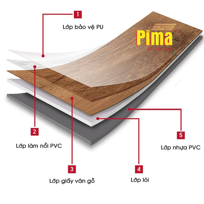 TẤM VÁN NHỰA PIMA VÂN GỖ W06