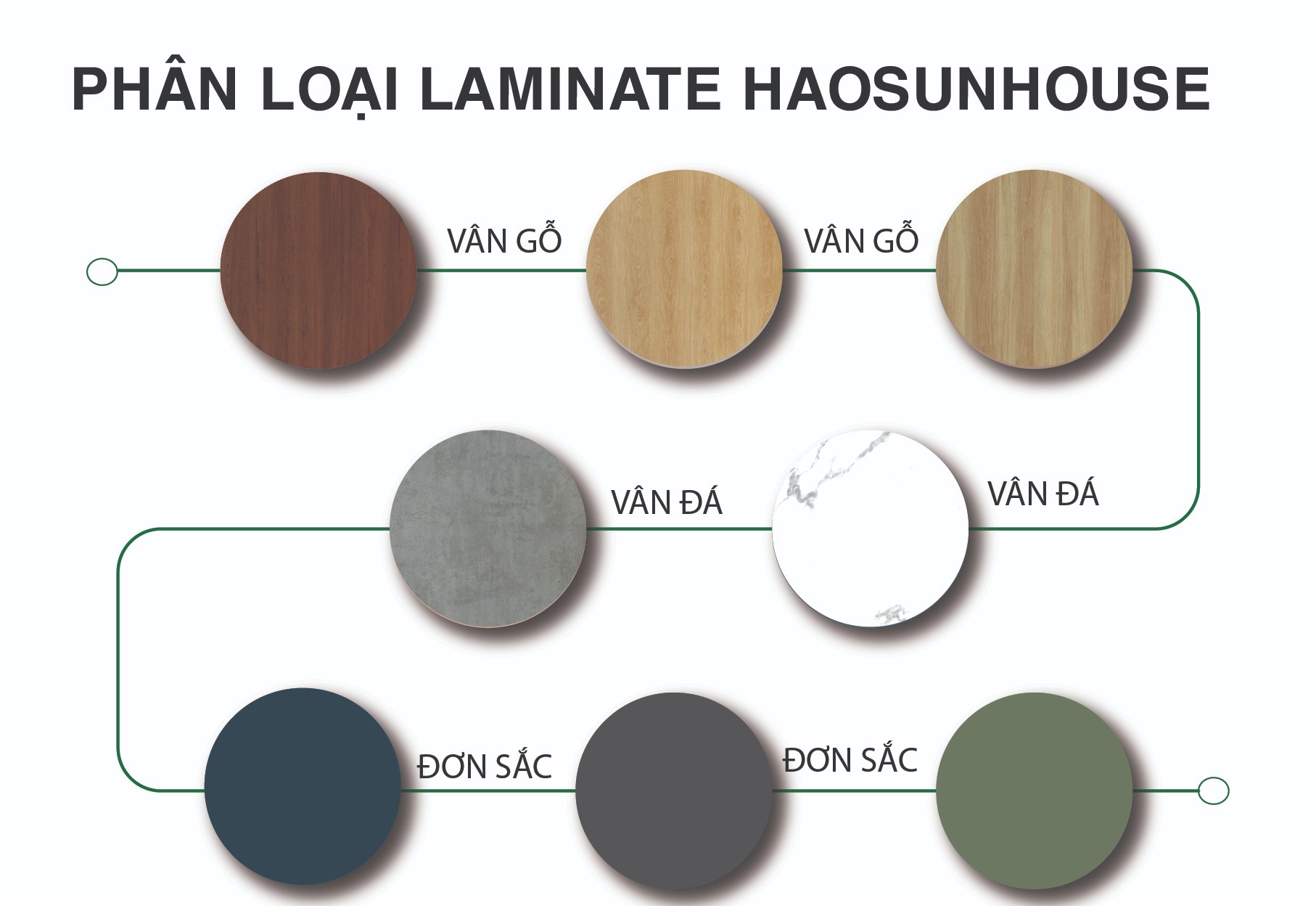 Ván Nhựa Phủ Laminate – Bền Bỉ Và Đẹp