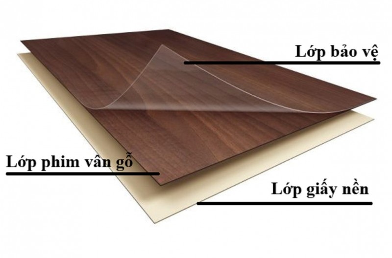 Ván Nhựa Phủ Laminate – Tiết Kiệm Cho Nội Thất